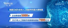“人工智能+”加出一应俱全成长生态 “AI+智能制